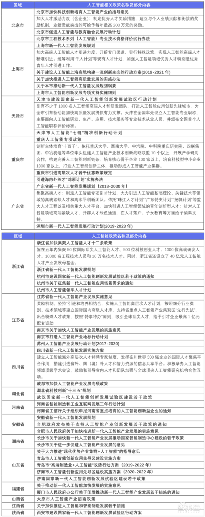 平均年薪超三十万，人才缺口91%，计算机视觉人才报告 | 智东西内参