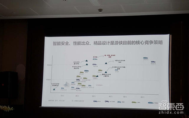 游侠汽车融资50亿 价格30万+电动车明年量产