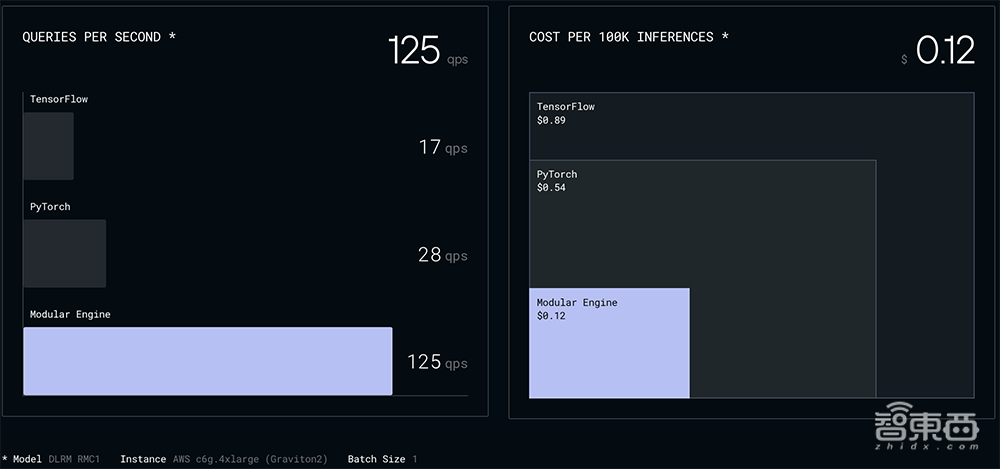 12家AI芯片创企,盯上大模型生意