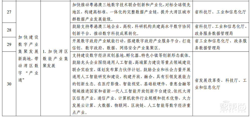 廣東重磅發(fā)布“數(shù)字灣區(qū)”建設(shè)三年行動(dòng)方案！詳解7大目標(biāo)和60項(xiàng)任務(wù)