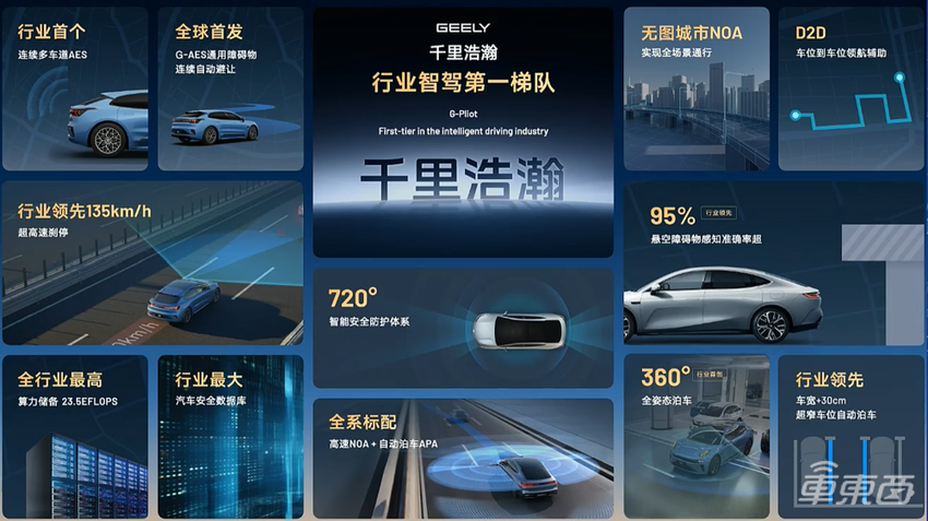 吉利淦家阅:通过大算力、大模型、大数据三驾马车,构建AI体系化能力