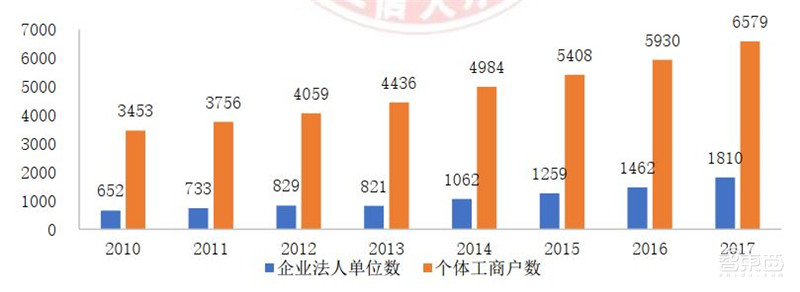 人工智能人才报告:百万年薪巨头争抢,30万人才缺口,高考志愿新宠 | 智东西内参