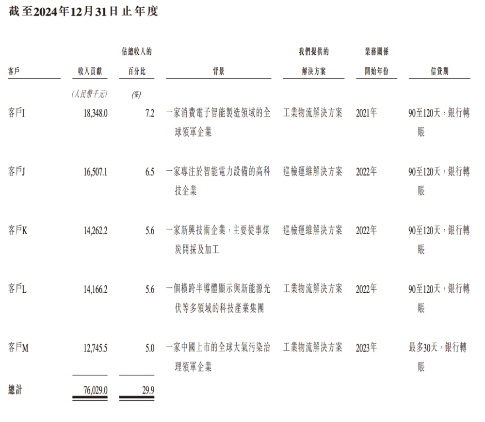 合肥機(jī)器人公司赴港IPO，創(chuàng)始人33歲博士在讀，沖刺移動操作機(jī)器人第一股