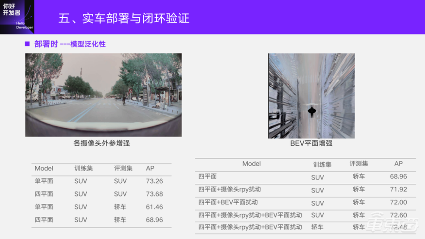 万字实录详解基于征程5芯片的BEV感知方案与部署实践