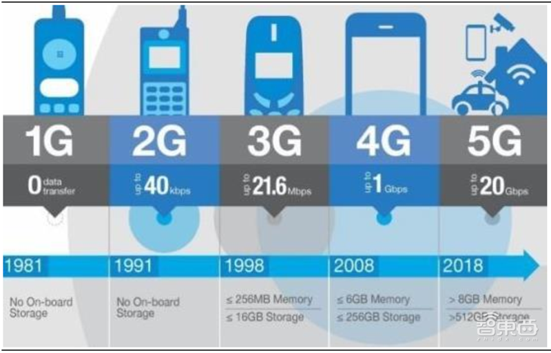 国产半导体设备多年沉淀终爆发！2020制程、测试、硅片设备全面开花【附下载】| 智东西内参