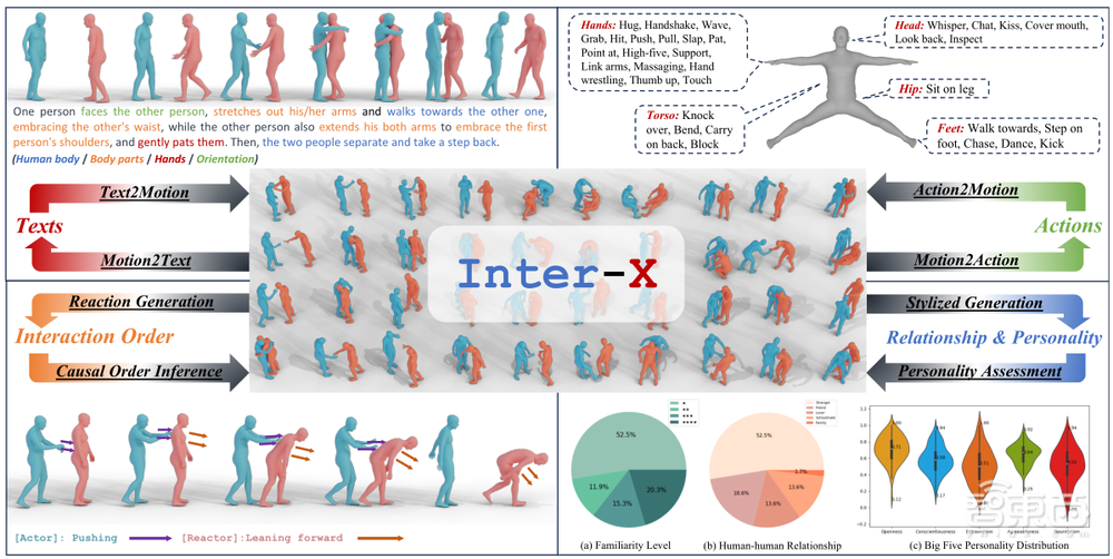 多篇顶会成果!多人互动中的人体动作与反应生成 | 上海交大徐良博士讲座预告