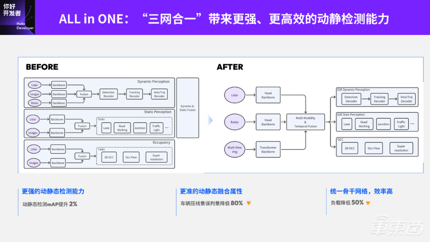 地平线 Horizon SuperDrive 最强解析:优雅从容——下一代城区领航新范式