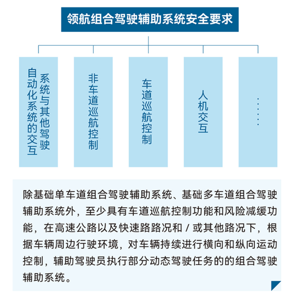 重磅，L2辅助驾驶国标要来了！司机脱眼脱手5秒就提示，违规禁用30分钟
