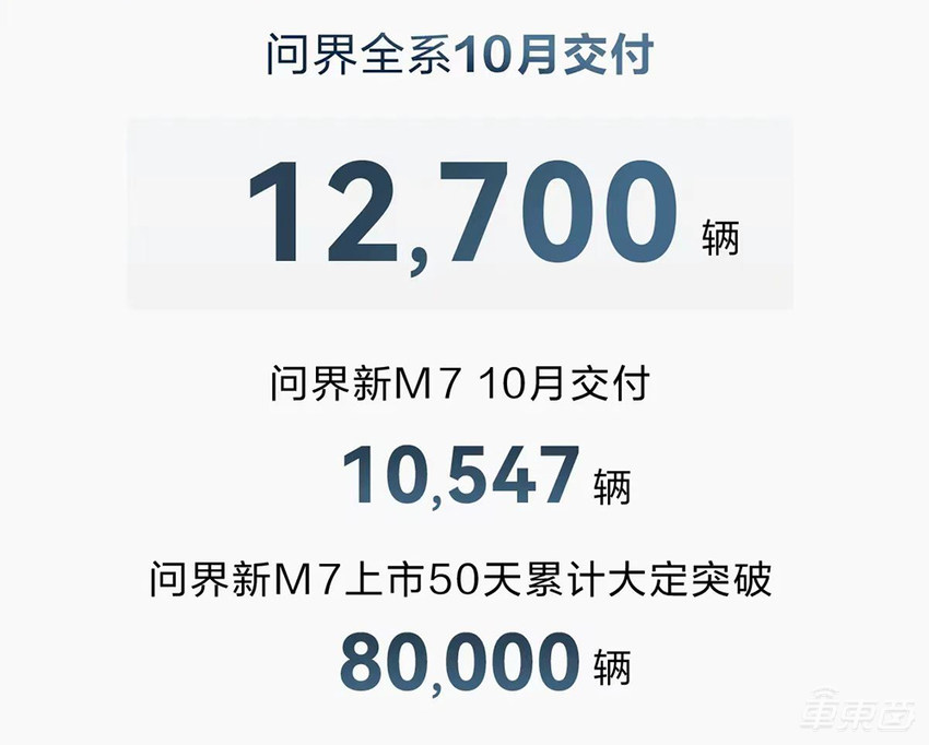 国内车企的新能源高端梦，被价格战戳破了