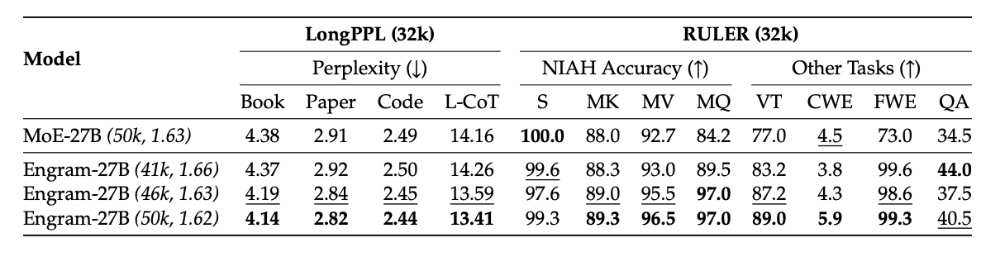 DeepSeek-V4核心公开?梁文锋署名新论文发布,实习生挑大梁