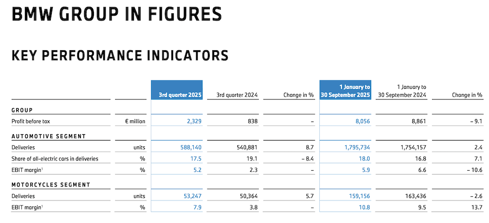宝马即将换帅！新一把手从管培生做到CEO，32年没跳槽
