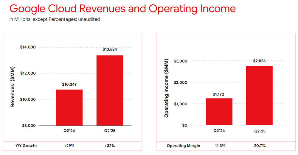 嘴硬？谷歌CEO首次正面回应AI人才战：上头条的都是个案！