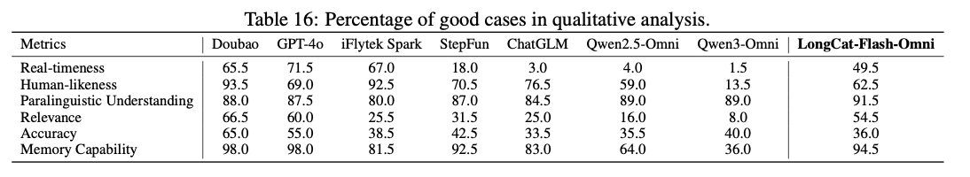 美团王兴狂卷大模型!开源561B“全能”龙猫模型,上线首款AI通用助手App