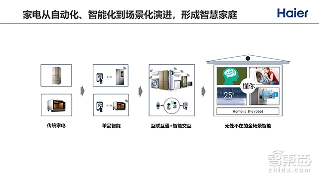 2000+个智能单品,180+个智能成套,向物联网转型的海尔如何突围全屋智能战局