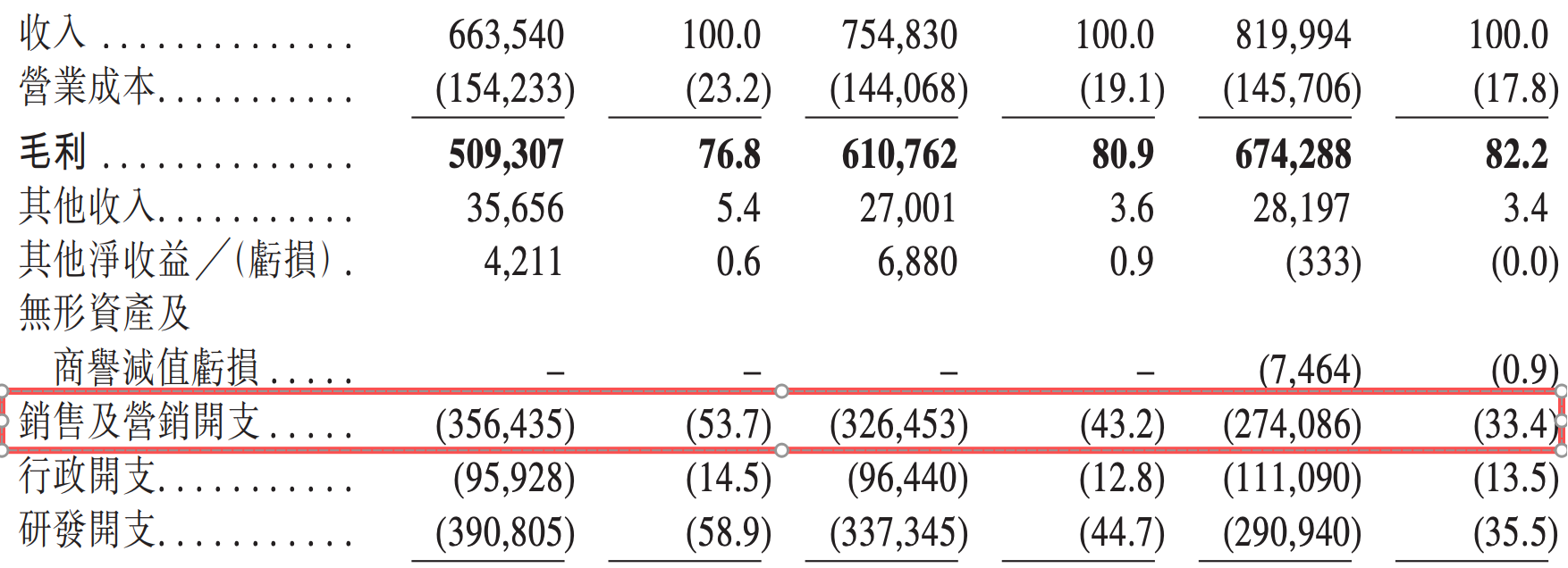 雷军投的前英伟达员工IPO了！开盘暴涨172%