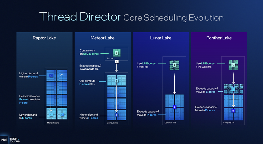 决战1.8nm!英特尔AI路线图公布,两大AI GPU将发