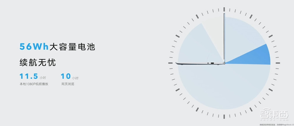 荣耀独立后首款Magic重磅新品来了！搭AMD锐龙5000，最厚1.5cm
