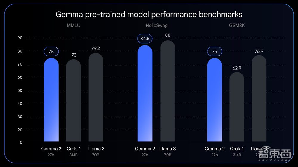 谷歌7大模型22项AI大招轰炸!70秒视频生成、Gemini安卓合体、200万tokens上下文
