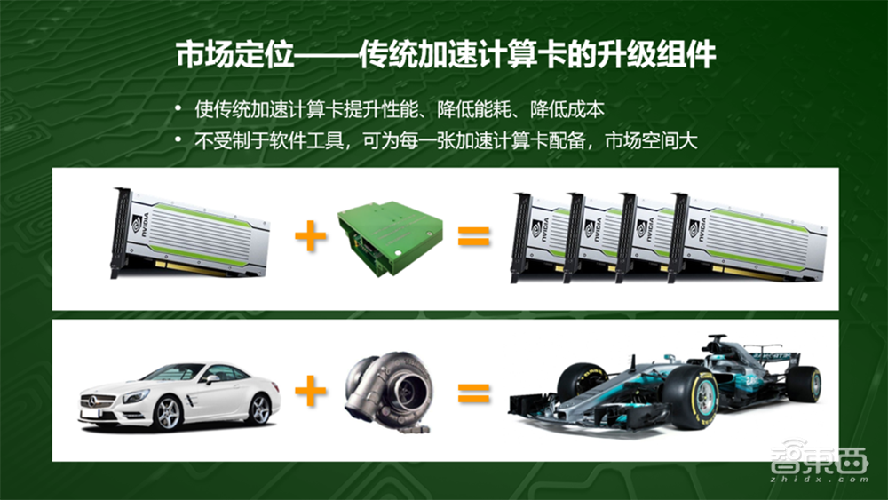 光子算数白冰:详解光子AI芯片落地进展与研发路径| GTIC2020