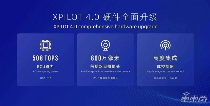 来,提前看一下新款小鹏P7