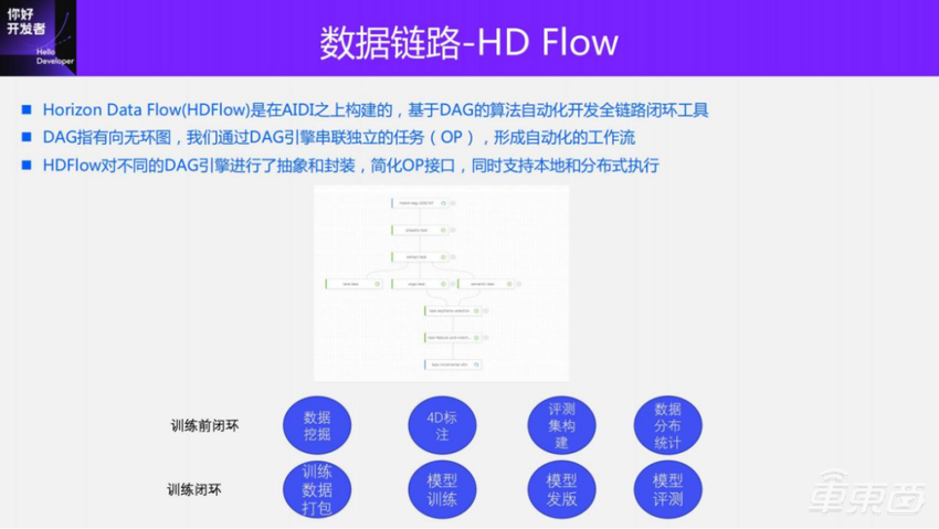 面向BEV感知的4D标注方案 | 万字实录