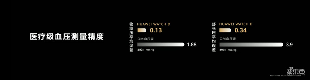 华为再发折叠屏旗舰P50 Poket,还有鸿蒙智能汽车来炸场