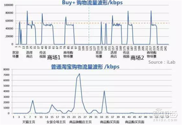 华为VR大数据:全面解读2C市场突破口和技术门槛【附下载】|智东西内参