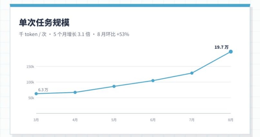2亿Agent即将上线,AI计算底座如何接住这场洪流?一场大会给你讲透了!