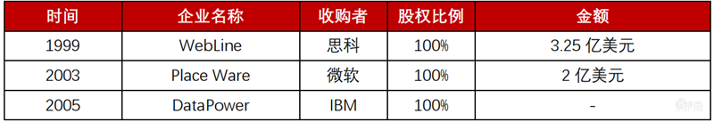 爆发中的云会议产业!揭秘海外三巨头发家史,国内王者会是谁?【附下载】| 智东西内参