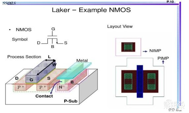 揭秘日本电子行业的兴衰!历史惊人相似,中国能学到什么?| 智东西内参