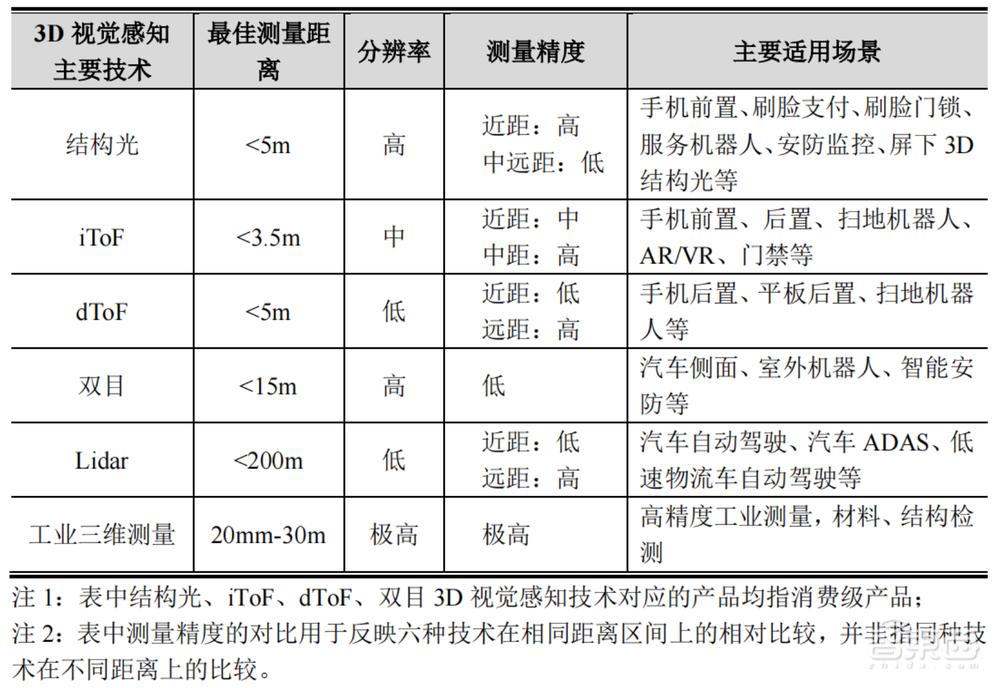 80后北大学霸拿下“3D视觉第一股”!蚂蚁刷脸支付的幕后赢家,开盘涨超45%