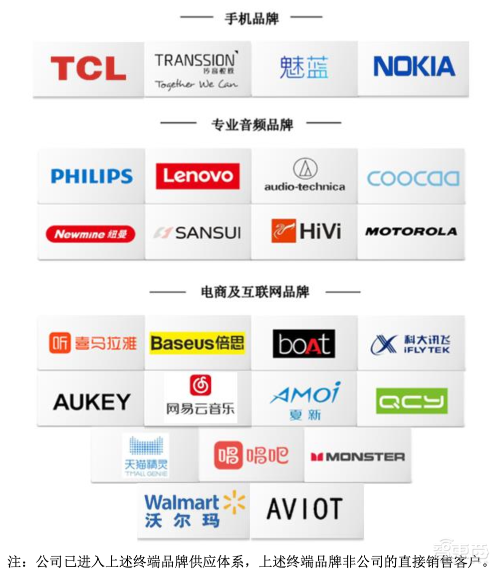 又一国产TWS芯片商上市！开盘破发，跌近三成