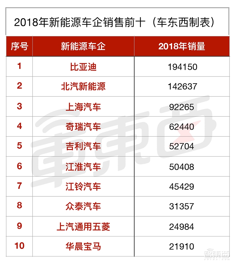 廉价电动车卖不动了!1月新能源车市10大亮点解读