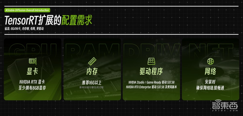 从软硬件到生态加速AI PC革命,英伟达凭实力证明RTX就是AI