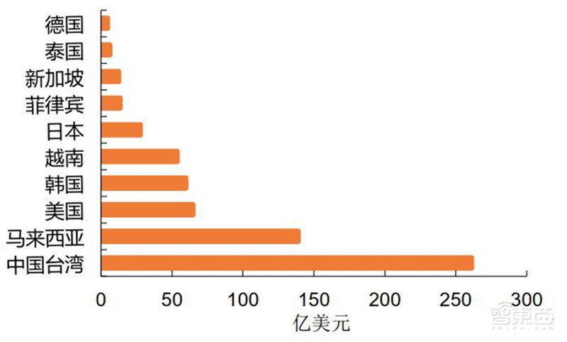 一文看懂国产CPU!“造不如买”时代终结,替代进口曙光来临【附下载】| 智东西内参