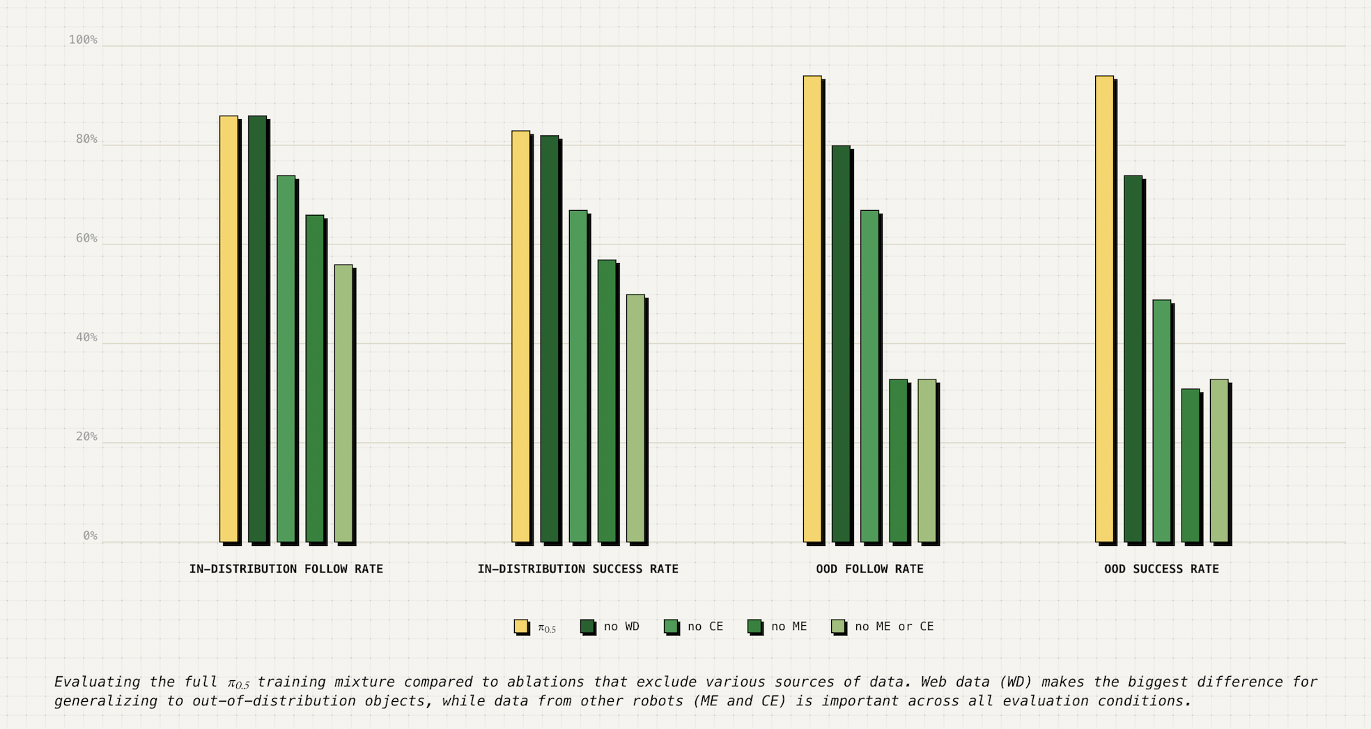 OpenAI押注的独角兽发新VLA模型,让机器人再也不怕陌生环境