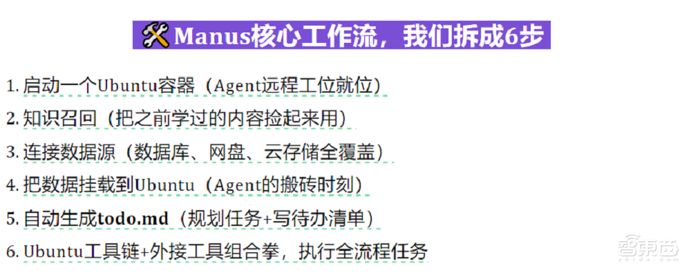 Manus没有壁垒:国内多团队极速复刻,开源狂揽7000星,免费可用,思维链公开透明