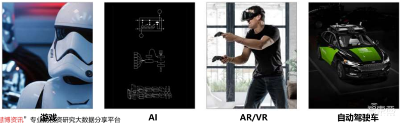 GPU深度报告,三大巨头,十四个国内玩家一文看懂 | 智东西内参