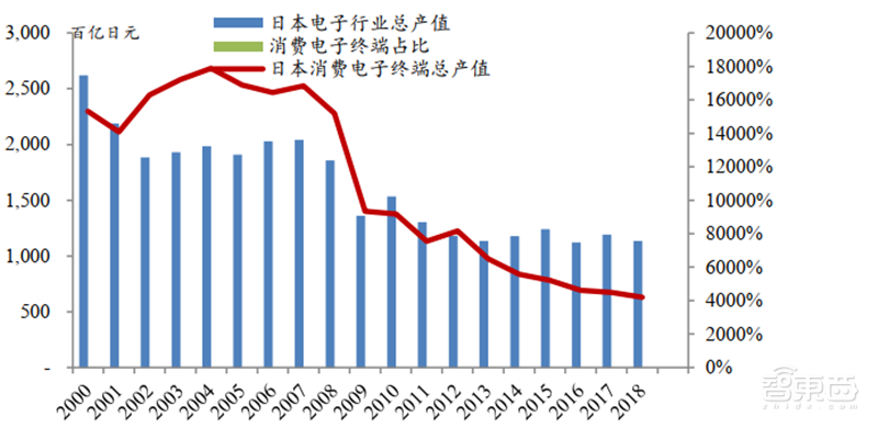 日美芯片摩擦启示录,美国故技重施,中国芯片如何突围?【附下载】| 智东西内参