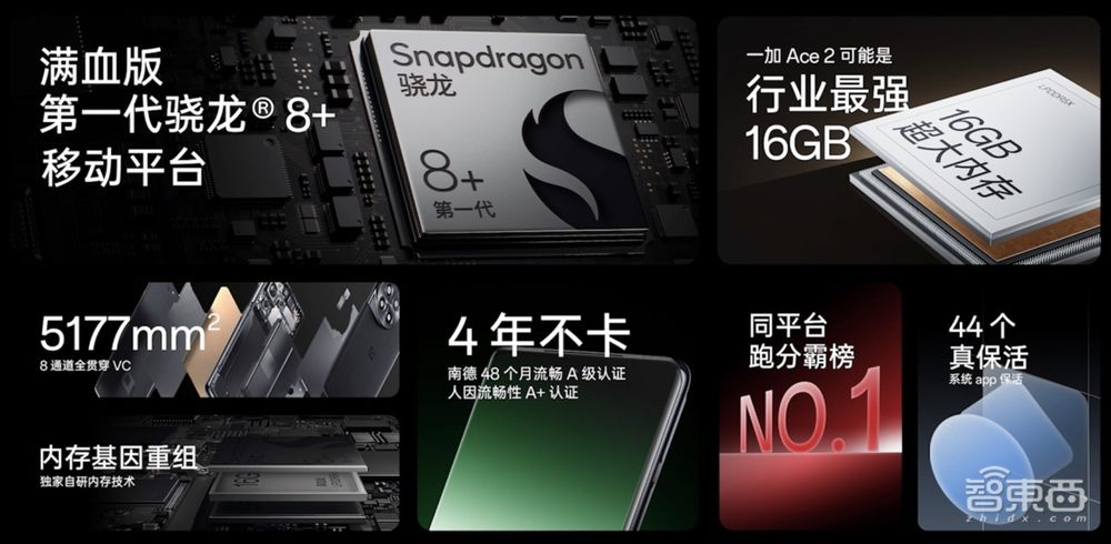 一加 Ace 2首发OPPO电源管理芯片,骁龙8+跑分破纪录,2799元起