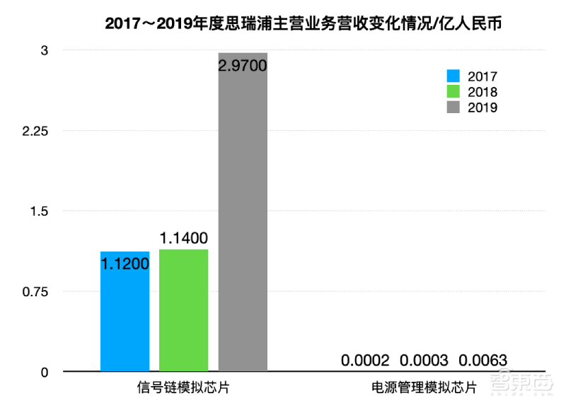 模拟芯片厂商思瑞浦今日上会!华为参股,客户有中兴海康