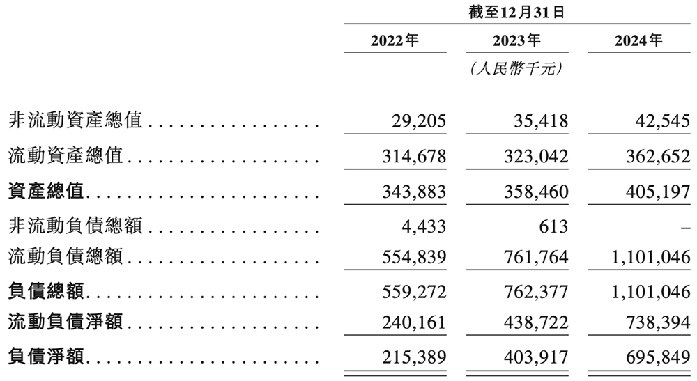 上海GPU云服务商冲刺港交所!猛吃DeepSeek红利,创始人曾打造PPTV