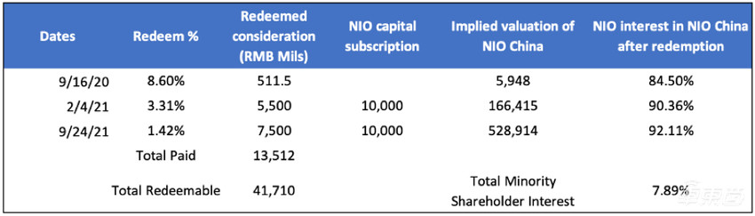 蔚来遭遇做空，被指收入利润存水分，官方：存在大量不实信息
