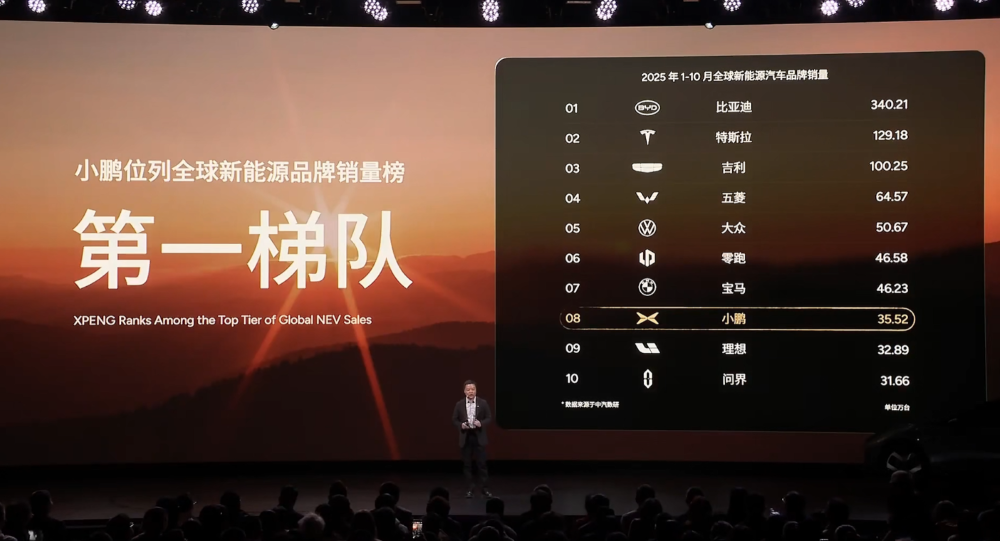 17.68万起售！何小鹏一口气发了4款车，今年还有四款全新SUV