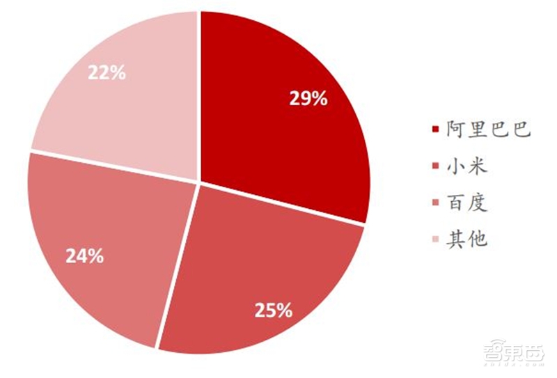 一场耳朵引起的穿戴和家居革命！TWS耳机与智能音箱产业报告【附下载】| 智东西内参