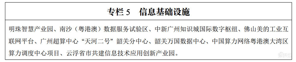 五万亿级!广东五大都市圈新规划来了,广深牵头去年总GDP超韩国