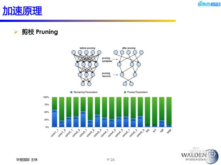 【PPT下载】后摩尔时代，半导体的新战场与新机会