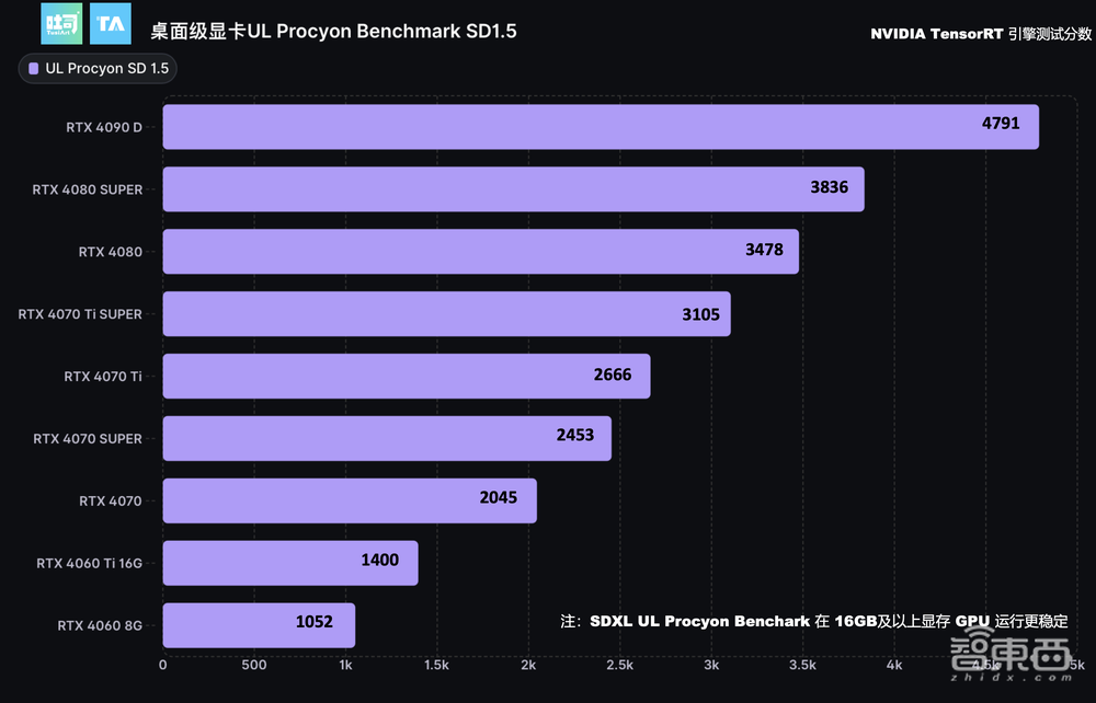 1300 TOPS算力的英伟达RTX AI PC，正掀起一场生产力革命
