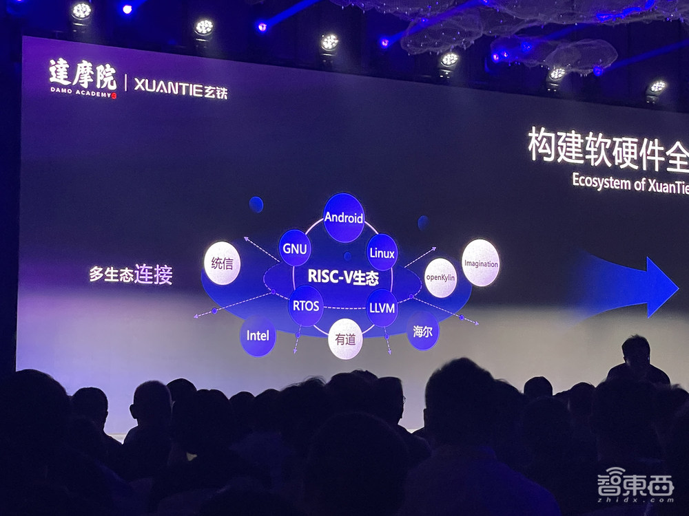 国产RISC-V狂奔:端侧能跑大模型,AI计算成重头戏