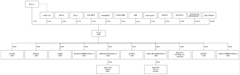 开盘涨超82%,港股“国产GPU第一股”上市!市值千亿